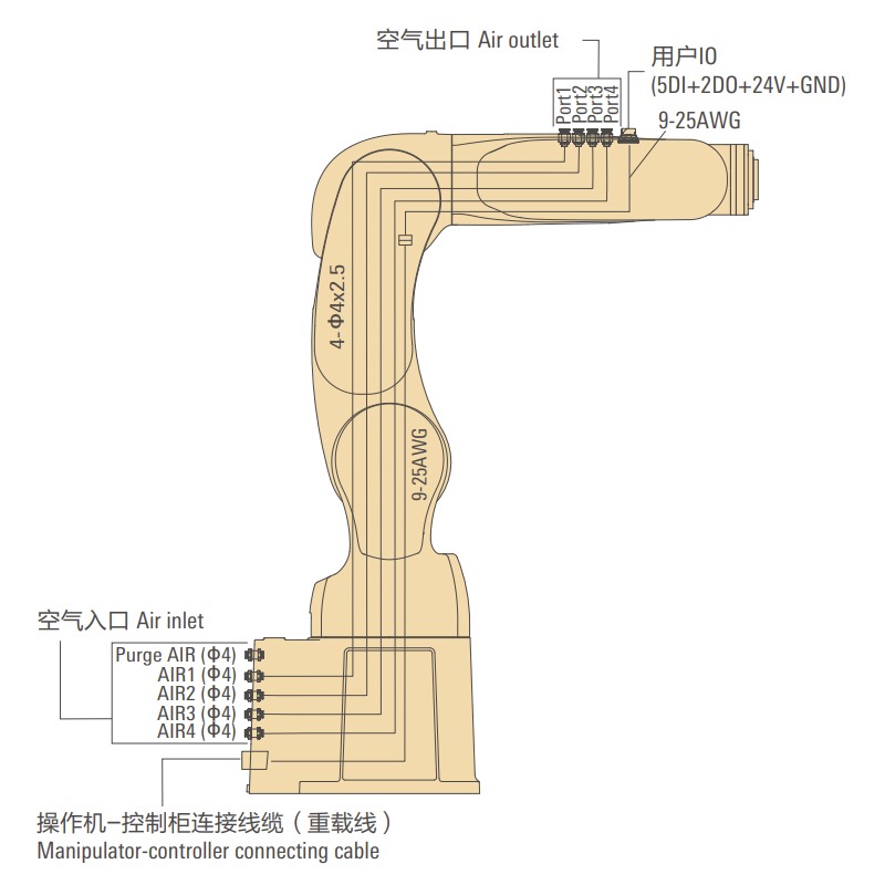 機體內配線配管